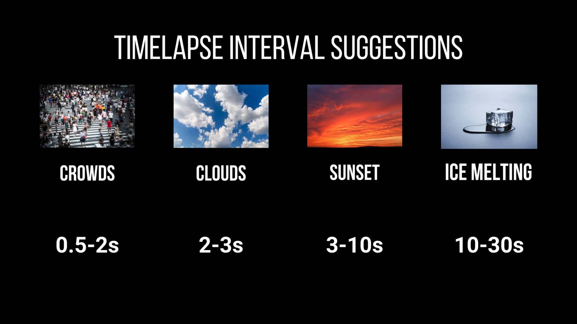 Take Better Timelapses with the DJI Osmo Action 5 Pro - Capture Guide